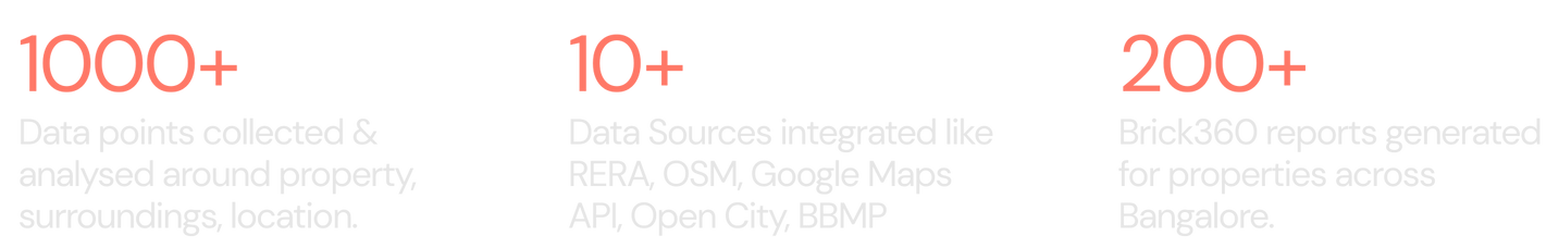 Brickfi collects multiple data points from sources like RERA, Open City, BBMP, Open Street etc.